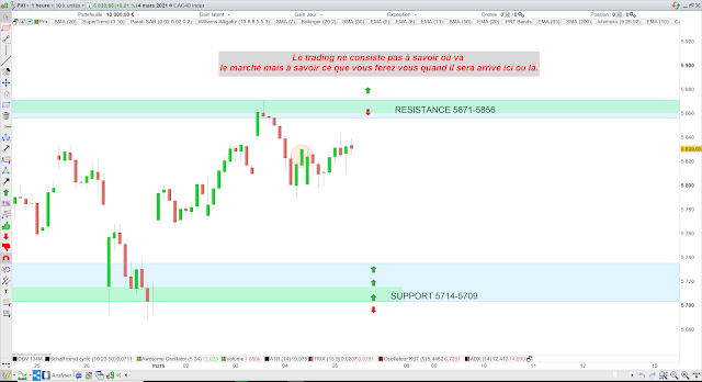 Trading CAC40 05/03/21