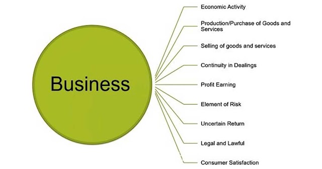 SERVICES IN THE BUSINESS & COMMERCIAL CATEGORY