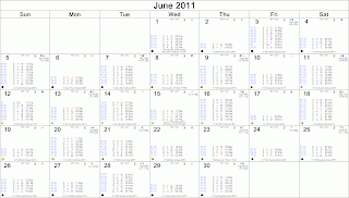 June 2011 Astrological Calendar, planetary aspects for the NYSE