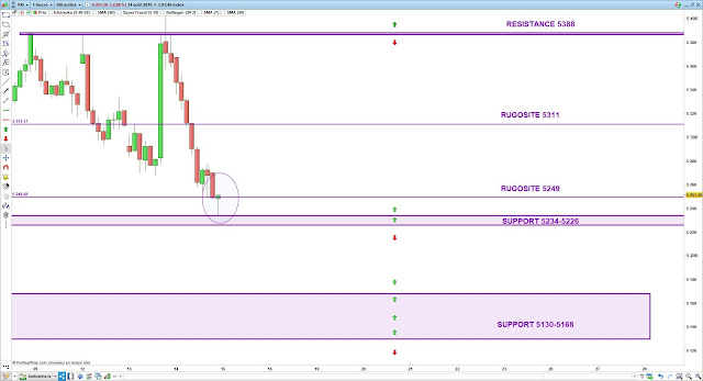 Trading CAC40 15/08/19