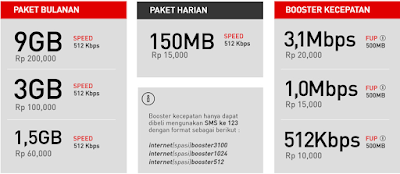 Cara daftar Paket Internet Smartfren