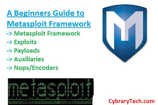 metasploit tutorial what is metasploit exploit payload