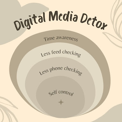 How To Remove Digital Media Detox,How To Balance in the Age of Technology