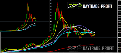 BITCOIN  PRICE ANALYSIS