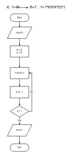 Contoh Flowchart Dan Program Operasi Aritmatik Pada Java PART II