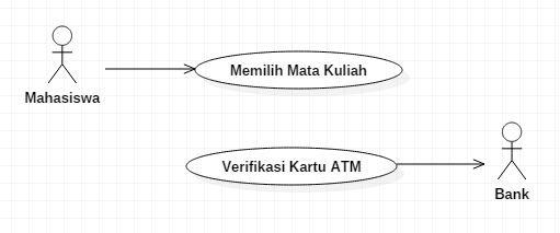 Tentang Relasi Include, Extend dan Alternative dalam Use ...