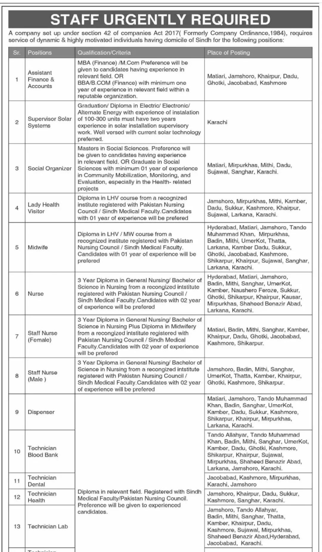 PPHI Sindh Jobs 2024 Online Apply www.ots.org.pk