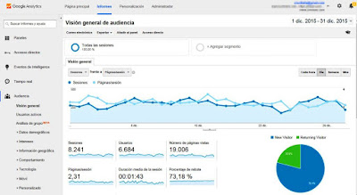 Ejemplo de una página de gráficas y estadísticas sacada de Google Analytics