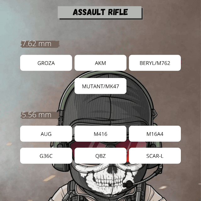 Jenis Senjata Berdasarkan Peluru Yang Digunakan di PUBG Mobile