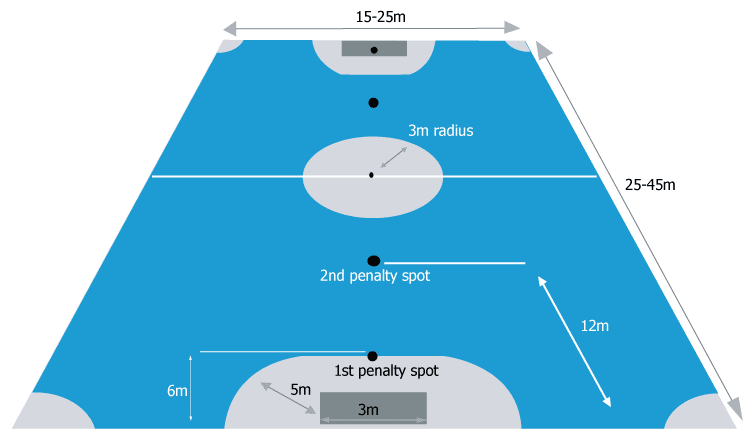 Ukuran dan Jenis Lapangan Olahraga  Spesialis Lapangan 
