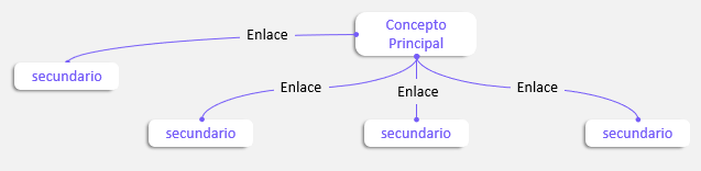 haciendo un mapa conceptual en PowerPoint bien hecho y muy bonito