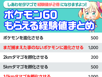 √完了しました！ ポケモンgo しあわせたまご 使い方 327162