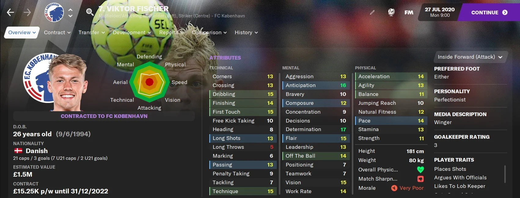 Viktor Fischer Football Manager 2021