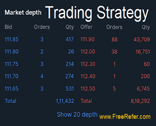 market depth strategy