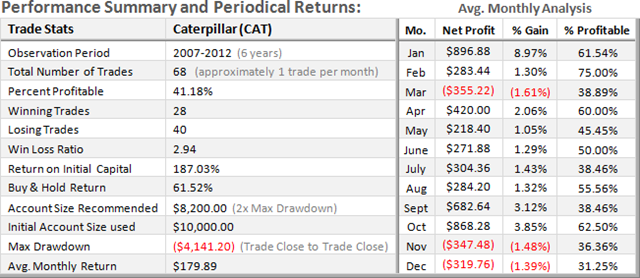 CAT-Short-Term-Stats_thumb3