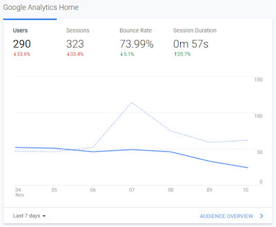 Google Analytics BloggerBlitar