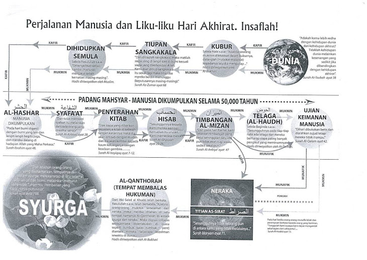 Mencari Petunjuk Ilahi: Adakah Batal Puasa Mandi Wajib 