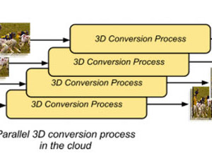 YouTube convierte videos HD a 3D automáticamente