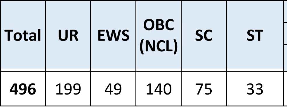 एयरपोर्ट अथॉरिटी ऑफ इंडिया भर्ती 2023, Airport Authority of India Vacancy Bharti 2023