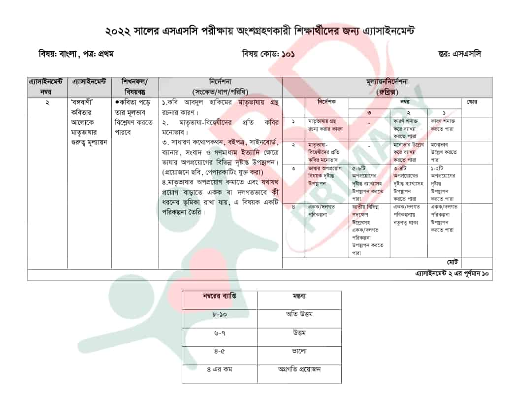 ২০২২ সালের এসএসসি অ্যাসাইনমেন্ট বাংলা ১ম পত্র প্রশ্ন