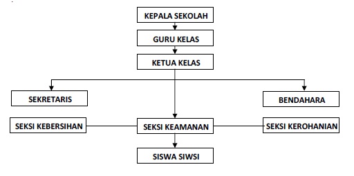 40 Soal UKK PKn SD Kelas 5 Semester 2 dan Kunci Jawaban