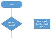 Pengertian dan Jenis - Jenis Flowchart