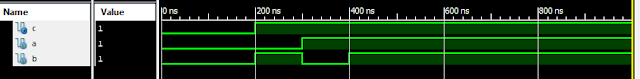 VLSI: OR gate Structural/Gate Level Modelling with Testbench