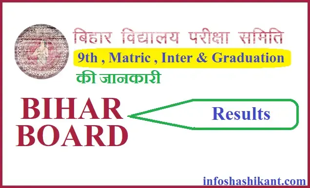 Bihar Board Result