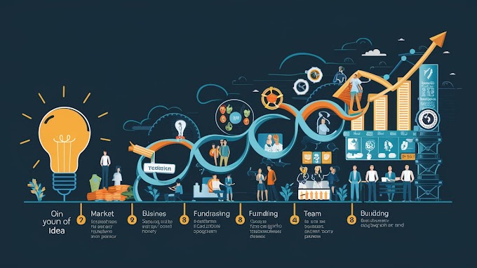 From Idea to Reality: The Journey of Building a Startup