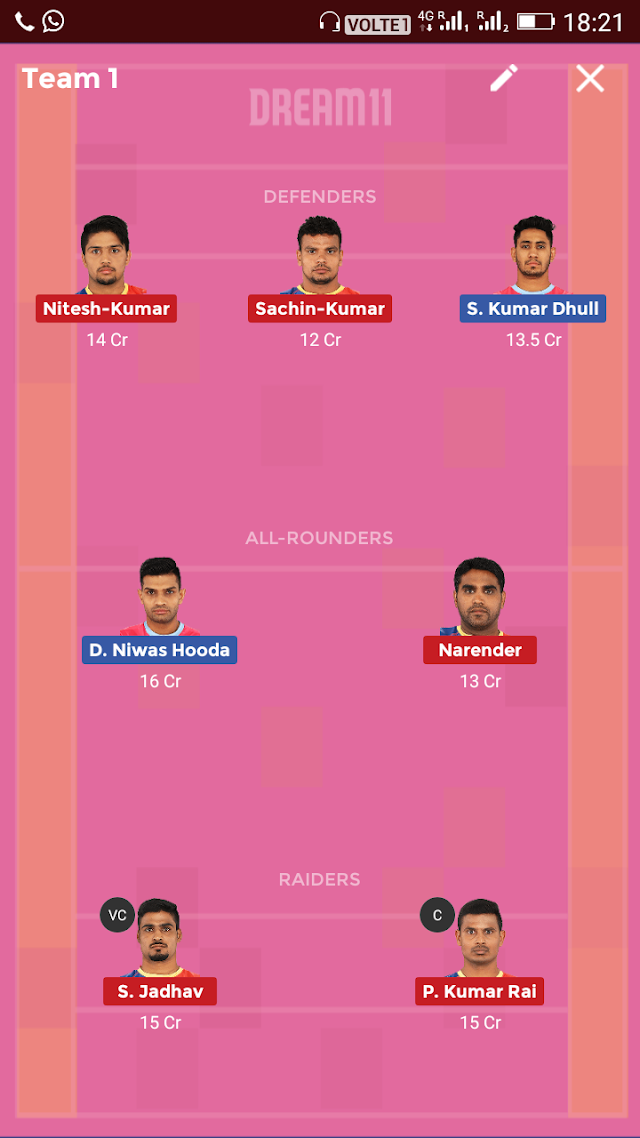 UP Yoddha  Vs Jaipur Pink Panthers Pro Kabaddi League,Fantasy Team Prediction ,Playing 7 And Team News