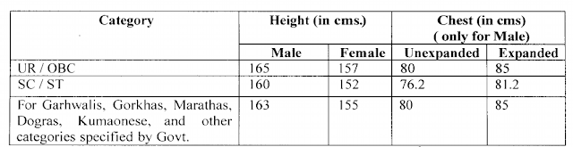 RAILWAY POLICE RECRUITMENT 2018