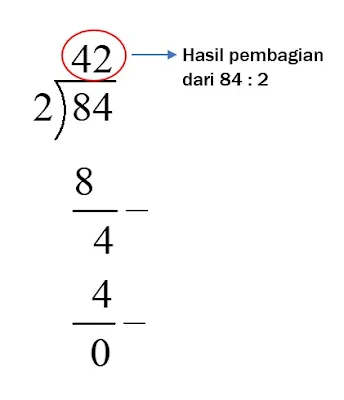 Langkah 8 Hasil Pembagian Bersusun Porogapit