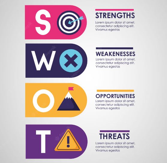 apa yang dimaksud dengan analisis SWOT