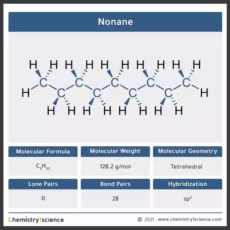 Nonane: Molecular Geometry - Hybridization - Molecular Weight - Molecular Formula - CAS Number - Bond Pairs - Lone Pairs - Lewis structure – infographic