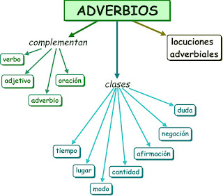 http://www.ceipjuanherreraalcausa.es/Recursosdidacticos/QUINTO/datos/01_Lengua/datos/rdi/U13/05.htm