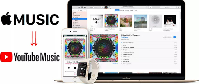 Cara Transfer Playlist Apple Music Ke Youtube