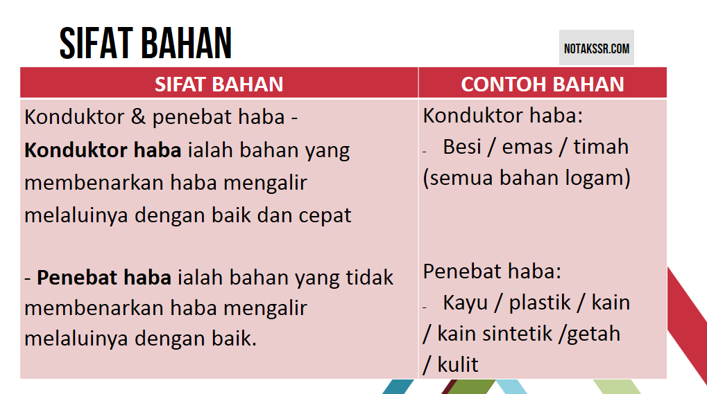 [Nota Sains] Sifat Bahan Tahun 4