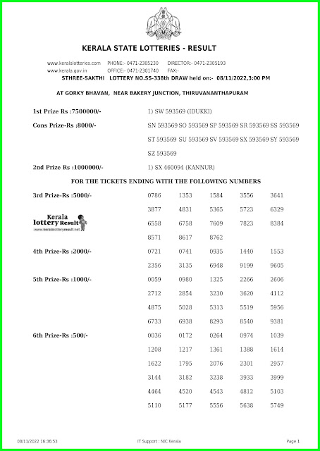 Kerala Lottery Result 08.11.2022 Sthree Sakthi SS-338 Results Today