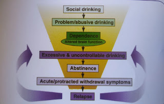 Yogic management of alcohol Dependence