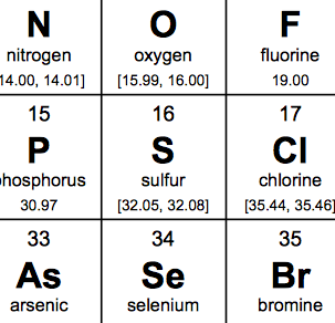 http://thechronicleflask.wordpress.com/2013/11/26/so-how-do-you-spell-element-16/