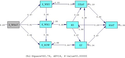 Langkah-langkah Analisis Jalur (Path Analysis) - Olah Data 