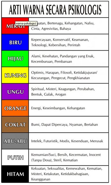 Konsep Penting 28 Arti Warna Merah