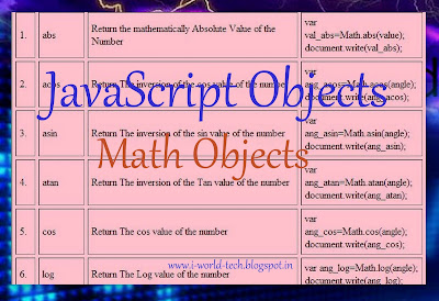 JavaScript Math Object