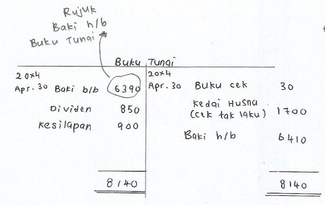 Nota Ringkas Prinsip Perakaunan tingkatan 5: Prinsip 