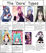 Anime Personality Test / Japanese Blood Type Personality Theory And You / What anime character am i.