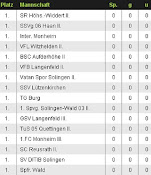 Tabelle