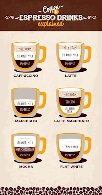 Cappuccino vs Latte vs Macchiato vs Mocha |kopihitamonline.com|