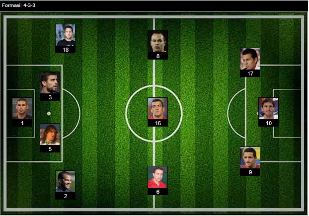 Barcelona formation 2012 - 2013