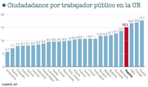 Empleados públicos en Europa