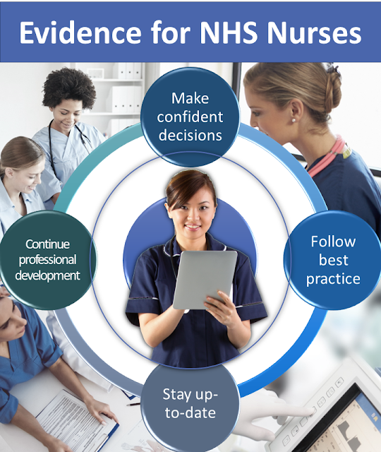 evidence for nurses poster showing nurses working together in a range of scenarios